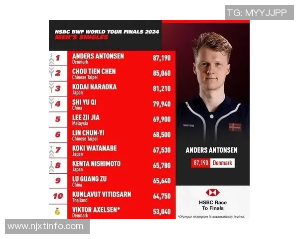 杭州羽毛球队力量表现分析及其对比赛成绩的影响探讨